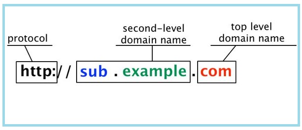 اضافة دومين فرعي داخل الدومين الاساسي sub domains hr.example.com