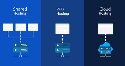 الاستضافة المشتركة ام الخاصة ام السحابية Shared hosting-VPS -Cloud hosting